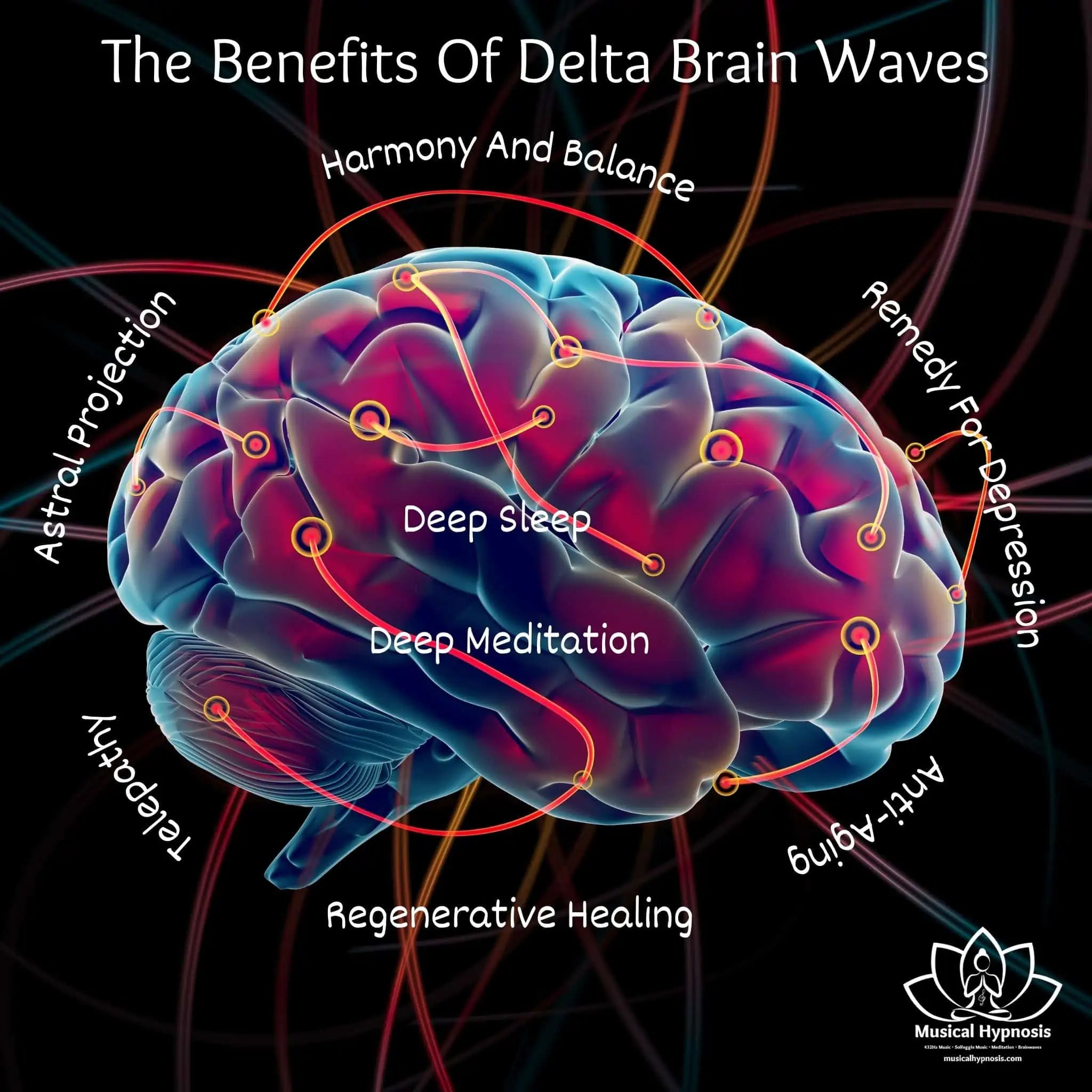 The Benefits Of Delta Waves With Solfeggio Frequencies – Musical Hypnosis