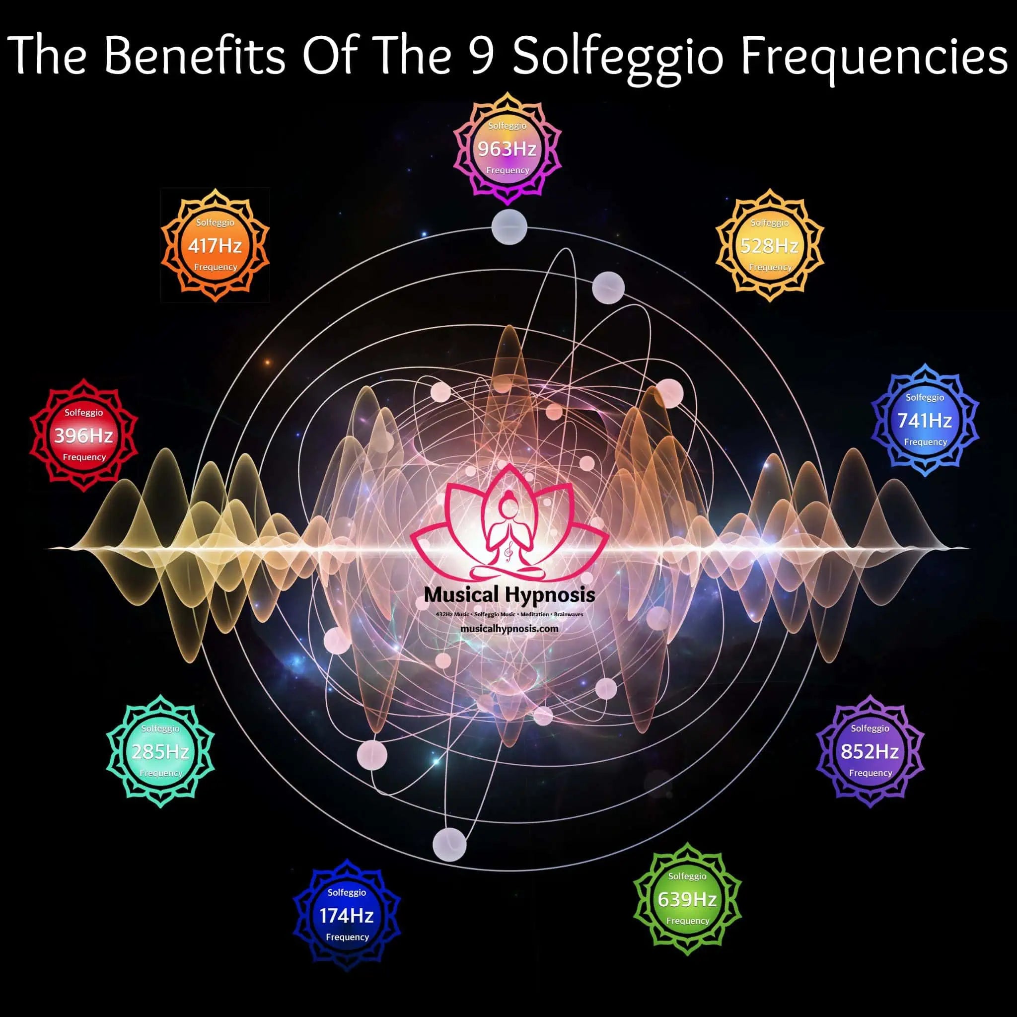 The Benefits Of The Nine Sacred Solfeggio Healing Frequencies – Musical ...