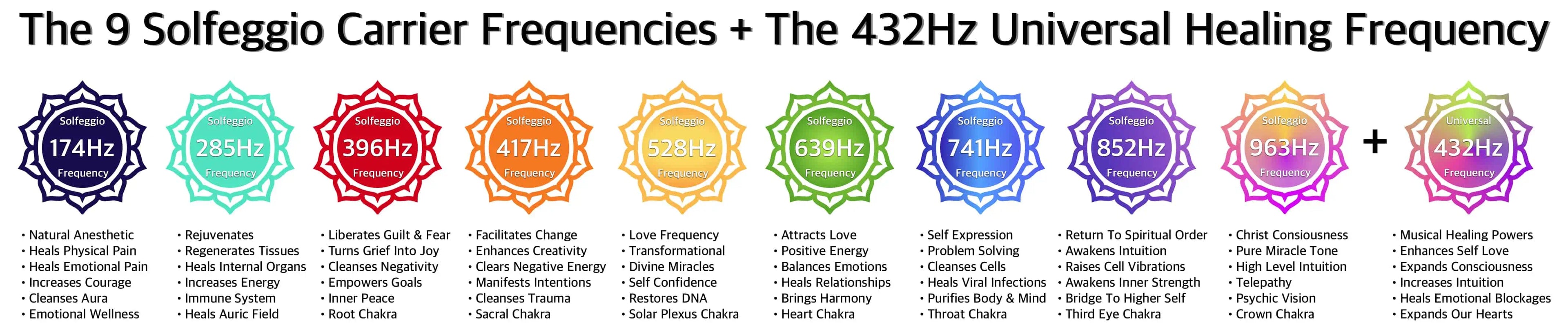 The 9 Solfeggio Frequencies Plus 432Hz Universal Healing Frequency